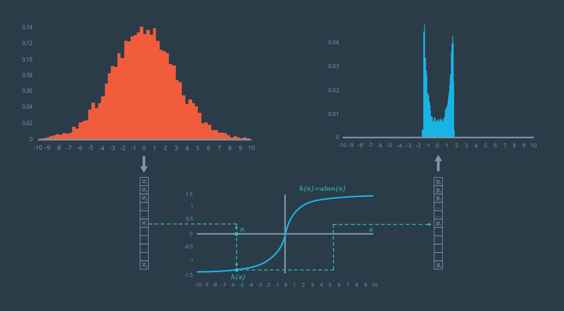 extended-kalman-filter